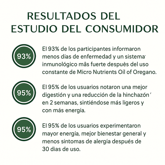 Aceite De Orégano 6000 Mg 60 capsulas